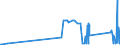 KN 76031000 /Exporte /Einheit = Preise (Euro/Tonne) /Partnerland: Litauen /Meldeland: Eur27_2020 /76031000:Pulver aus Aluminium, Ohne Lamellenstruktur (Ausg. Pellets aus Aluminium)