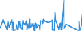 CN 76032000 /Exports /Unit = Prices (Euro/ton) /Partner: Morocco /Reporter: Eur27_2020 /76032000:Powders of Aluminium, of Lamellar Structure, and Flakes of Aluminium (Excl. Pellets of Aluminium, and Spangles)