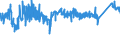 KN 76041090 /Exporte /Einheit = Preise (Euro/Tonne) /Partnerland: Frankreich /Meldeland: Eur27_2020 /76041090:Profile aus Nichtlegiertem Aluminium, A.n.g.