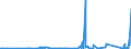 KN 76041090 /Exporte /Einheit = Preise (Euro/Tonne) /Partnerland: Kirgistan /Meldeland: Eur27_2020 /76041090:Profile aus Nichtlegiertem Aluminium, A.n.g.