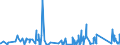 KN 76041090 /Exporte /Einheit = Preise (Euro/Tonne) /Partnerland: S.tome /Meldeland: Eur27_2020 /76041090:Profile aus Nichtlegiertem Aluminium, A.n.g.