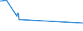 CN 76052100 /Exports /Unit = Prices (Euro/ton) /Partner: Andorra /Reporter: Eur27_2020 /76052100:Wire of Aluminium Alloys, With a Maximum Cross-sectional Dimension of > 7 mm (Excl. Stranded Wire, Cables, Plaited Bands and the Like and Other Articles of Heading 7614, and Electrically Insulated Wires)