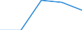 CN 76061210 /Exports /Unit = Prices (Euro/ton) /Partner: Faroe Isles /Reporter: European Union /76061210:Strip of Aluminium Alloys, for Venetian Blinds