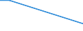 CN 76061210 /Exports /Unit = Prices (Euro/ton) /Partner: Ethiopia /Reporter: European Union /76061210:Strip of Aluminium Alloys, for Venetian Blinds