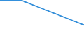 KN 76061291 /Exporte /Einheit = Preise (Euro/Tonne) /Partnerland: Sowjetunion /Meldeland: Europäische Union /76061291:Bleche und B„nder, aus Aluminiumlegierungen, mit Einer Dicke von > 0,2 mm, Jedoch < 3 mm, Quadratisch Oder Rechteckig (Ausg. mit Farbe Versehen, Lackiert Oder mit Kunststoff Beschichtet, B„nder fr Jalousien Sowie Streckbleche und -b„nder)