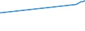 KN 76061291 /Exporte /Einheit = Preise (Euro/Tonne) /Partnerland: Turkmenistan /Meldeland: Europäische Union /76061291:Bleche und B„nder, aus Aluminiumlegierungen, mit Einer Dicke von > 0,2 mm, Jedoch < 3 mm, Quadratisch Oder Rechteckig (Ausg. mit Farbe Versehen, Lackiert Oder mit Kunststoff Beschichtet, B„nder fr Jalousien Sowie Streckbleche und -b„nder)