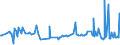 KN 76061291 /Exporte /Einheit = Preise (Euro/Tonne) /Partnerland: Ehem.jug.rep.mazed /Meldeland: Europäische Union /76061291:Bleche und B„nder, aus Aluminiumlegierungen, mit Einer Dicke von > 0,2 mm, Jedoch < 3 mm, Quadratisch Oder Rechteckig (Ausg. mit Farbe Versehen, Lackiert Oder mit Kunststoff Beschichtet, B„nder fr Jalousien Sowie Streckbleche und -b„nder)