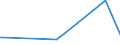 KN 76061291 /Exporte /Einheit = Preise (Euro/Tonne) /Partnerland: Tschad /Meldeland: Europäische Union /76061291:Bleche und B„nder, aus Aluminiumlegierungen, mit Einer Dicke von > 0,2 mm, Jedoch < 3 mm, Quadratisch Oder Rechteckig (Ausg. mit Farbe Versehen, Lackiert Oder mit Kunststoff Beschichtet, B„nder fr Jalousien Sowie Streckbleche und -b„nder)