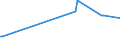 KN 76061291 /Exporte /Einheit = Preise (Euro/Tonne) /Partnerland: Guinea /Meldeland: Europäische Union /76061291:Bleche und B„nder, aus Aluminiumlegierungen, mit Einer Dicke von > 0,2 mm, Jedoch < 3 mm, Quadratisch Oder Rechteckig (Ausg. mit Farbe Versehen, Lackiert Oder mit Kunststoff Beschichtet, B„nder fr Jalousien Sowie Streckbleche und -b„nder)