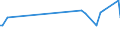 KN 76061291 /Exporte /Einheit = Preise (Euro/Tonne) /Partnerland: Togo /Meldeland: Europäische Union /76061291:Bleche und B„nder, aus Aluminiumlegierungen, mit Einer Dicke von > 0,2 mm, Jedoch < 3 mm, Quadratisch Oder Rechteckig (Ausg. mit Farbe Versehen, Lackiert Oder mit Kunststoff Beschichtet, B„nder fr Jalousien Sowie Streckbleche und -b„nder)