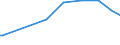 KN 76061291 /Exporte /Einheit = Preise (Euro/Tonne) /Partnerland: Benin /Meldeland: Europäische Union /76061291:Bleche und B„nder, aus Aluminiumlegierungen, mit Einer Dicke von > 0,2 mm, Jedoch < 3 mm, Quadratisch Oder Rechteckig (Ausg. mit Farbe Versehen, Lackiert Oder mit Kunststoff Beschichtet, B„nder fr Jalousien Sowie Streckbleche und -b„nder)