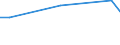 KN 76061291 /Exporte /Einheit = Preise (Euro/Tonne) /Partnerland: Kongo /Meldeland: Europäische Union /76061291:Bleche und B„nder, aus Aluminiumlegierungen, mit Einer Dicke von > 0,2 mm, Jedoch < 3 mm, Quadratisch Oder Rechteckig (Ausg. mit Farbe Versehen, Lackiert Oder mit Kunststoff Beschichtet, B„nder fr Jalousien Sowie Streckbleche und -b„nder)