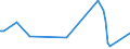 KN 76061291 /Exporte /Einheit = Preise (Euro/Tonne) /Partnerland: Dem. Rep. Kongo /Meldeland: Europäische Union /76061291:Bleche und B„nder, aus Aluminiumlegierungen, mit Einer Dicke von > 0,2 mm, Jedoch < 3 mm, Quadratisch Oder Rechteckig (Ausg. mit Farbe Versehen, Lackiert Oder mit Kunststoff Beschichtet, B„nder fr Jalousien Sowie Streckbleche und -b„nder)