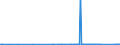 CN 76061293 /Exports /Unit = Prices (Euro/ton) /Partner: Belarus /Reporter: Eur27_2020 /76061293:Plates, Sheets and Strip, of Aluminium Alloys, of a Thickness of >= 3 mm but < 6 mm, Square or Rectangular (Excl. Such Products Painted, Varnished or Coated With Plastics)