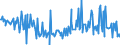 KN 76071991 /Exporte /Einheit = Preise (Euro/Tonne) /Partnerland: Estland /Meldeland: Europäische Union /76071991:Folien und Dnne B„nder, aus Aluminium, Ohne Unterlage, Gewalzt und Weitergehend Bearbeitet, mit Einer Dicke von 0,021 mm bis 0,2 mm, Selbstklebend (Ausg. Pr„gefolien der Pos. 3212 Sowie als Christbaumschmuck Aufgemachte Folien)