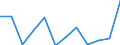 KN 76081000 /Exporte /Einheit = Preise (Euro/Tonne) /Partnerland: Niederlande /Meldeland: Eur27_2020 /76081000:Rohre aus Nichtlegiertem Aluminium (Ausg. Hohlprofile)