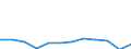 KN 76081000 /Exporte /Einheit = Preise (Euro/Tonne) /Partnerland: Belgien /Meldeland: Eur27_2020 /76081000:Rohre aus Nichtlegiertem Aluminium (Ausg. Hohlprofile)