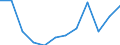 KN 76081000 /Exporte /Einheit = Preise (Euro/Tonne) /Partnerland: Oesterreich /Meldeland: Eur27_2020 /76081000:Rohre aus Nichtlegiertem Aluminium (Ausg. Hohlprofile)