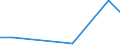 KN 76081000 /Exporte /Einheit = Preise (Euro/Tonne) /Partnerland: Faeroeer Inseln /Meldeland: Eur27_2020 /76081000:Rohre aus Nichtlegiertem Aluminium (Ausg. Hohlprofile)