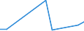 KN 76081000 /Exporte /Einheit = Preise (Euro/Tonne) /Partnerland: Turkmenistan /Meldeland: Eur27_2020 /76081000:Rohre aus Nichtlegiertem Aluminium (Ausg. Hohlprofile)