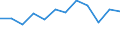 KN 76081000 /Exporte /Einheit = Preise (Euro/Tonne) /Partnerland: Slowenien /Meldeland: Eur27_2020 /76081000:Rohre aus Nichtlegiertem Aluminium (Ausg. Hohlprofile)