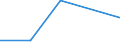 KN 76081000 /Exporte /Einheit = Preise (Euro/Tonne) /Partnerland: Ehem.jug.rep.mazed /Meldeland: Eur27_2020 /76081000:Rohre aus Nichtlegiertem Aluminium (Ausg. Hohlprofile)