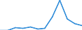 KN 76081000 /Exporte /Einheit = Preise (Euro/Tonne) /Partnerland: Serbien /Meldeland: Eur27_2020 /76081000:Rohre aus Nichtlegiertem Aluminium (Ausg. Hohlprofile)