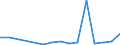 KN 76081000 /Exporte /Einheit = Preise (Euro/Tonne) /Partnerland: Madagaskar /Meldeland: Eur27_2020 /76081000:Rohre aus Nichtlegiertem Aluminium (Ausg. Hohlprofile)