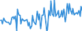 KN 76081090 /Exporte /Einheit = Preise (Euro/Tonne) /Partnerland: Frankreich /Meldeland: Europäische Union /76081090:Rohre aus Nichtlegiertem Aluminium (Ausg. fr Gas- Oder Flssigkeitsleitungen, mit Formstcken, Verschlussstcken Oder Verbindungsstcken, fr Zivile Luftfahrzeuge Sowie Hohlprofile)