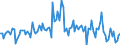 KN 76081090 /Exporte /Einheit = Preise (Euro/Tonne) /Partnerland: Irland /Meldeland: Europäische Union /76081090:Rohre aus Nichtlegiertem Aluminium (Ausg. fr Gas- Oder Flssigkeitsleitungen, mit Formstcken, Verschlussstcken Oder Verbindungsstcken, fr Zivile Luftfahrzeuge Sowie Hohlprofile)