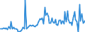 KN 76081090 /Exporte /Einheit = Preise (Euro/Tonne) /Partnerland: Belgien /Meldeland: Europäische Union /76081090:Rohre aus Nichtlegiertem Aluminium (Ausg. fr Gas- Oder Flssigkeitsleitungen, mit Formstcken, Verschlussstcken Oder Verbindungsstcken, fr Zivile Luftfahrzeuge Sowie Hohlprofile)