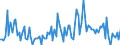 KN 76081090 /Exporte /Einheit = Preise (Euro/Tonne) /Partnerland: Schweden /Meldeland: Europäische Union /76081090:Rohre aus Nichtlegiertem Aluminium (Ausg. fr Gas- Oder Flssigkeitsleitungen, mit Formstcken, Verschlussstcken Oder Verbindungsstcken, fr Zivile Luftfahrzeuge Sowie Hohlprofile)