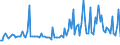 KN 76081090 /Exporte /Einheit = Preise (Euro/Tonne) /Partnerland: Finnland /Meldeland: Europäische Union /76081090:Rohre aus Nichtlegiertem Aluminium (Ausg. fr Gas- Oder Flssigkeitsleitungen, mit Formstcken, Verschlussstcken Oder Verbindungsstcken, fr Zivile Luftfahrzeuge Sowie Hohlprofile)