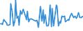 KN 76081090 /Exporte /Einheit = Preise (Euro/Tonne) /Partnerland: Slowakei /Meldeland: Europäische Union /76081090:Rohre aus Nichtlegiertem Aluminium (Ausg. fr Gas- Oder Flssigkeitsleitungen, mit Formstcken, Verschlussstcken Oder Verbindungsstcken, fr Zivile Luftfahrzeuge Sowie Hohlprofile)