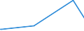 KN 76081090 /Exporte /Einheit = Preise (Euro/Tonne) /Partnerland: Moldau /Meldeland: Europäische Union /76081090:Rohre aus Nichtlegiertem Aluminium (Ausg. fr Gas- Oder Flssigkeitsleitungen, mit Formstcken, Verschlussstcken Oder Verbindungsstcken, fr Zivile Luftfahrzeuge Sowie Hohlprofile)