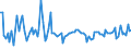 KN 76081090 /Exporte /Einheit = Preise (Euro/Tonne) /Partnerland: Kroatien /Meldeland: Europäische Union /76081090:Rohre aus Nichtlegiertem Aluminium (Ausg. fr Gas- Oder Flssigkeitsleitungen, mit Formstcken, Verschlussstcken Oder Verbindungsstcken, fr Zivile Luftfahrzeuge Sowie Hohlprofile)