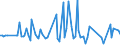 KN 76081090 /Exporte /Einheit = Preise (Euro/Tonne) /Partnerland: Tunesien /Meldeland: Europäische Union /76081090:Rohre aus Nichtlegiertem Aluminium (Ausg. fr Gas- Oder Flssigkeitsleitungen, mit Formstcken, Verschlussstcken Oder Verbindungsstcken, fr Zivile Luftfahrzeuge Sowie Hohlprofile)