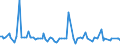 KN 76081090 /Exporte /Einheit = Preise (Euro/Tonne) /Partnerland: Aegypten /Meldeland: Europäische Union /76081090:Rohre aus Nichtlegiertem Aluminium (Ausg. fr Gas- Oder Flssigkeitsleitungen, mit Formstcken, Verschlussstcken Oder Verbindungsstcken, fr Zivile Luftfahrzeuge Sowie Hohlprofile)