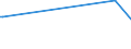 KN 76081090 /Exporte /Einheit = Preise (Euro/Tonne) /Partnerland: Elfenbeink. /Meldeland: Europäische Union /76081090:Rohre aus Nichtlegiertem Aluminium (Ausg. fr Gas- Oder Flssigkeitsleitungen, mit Formstcken, Verschlussstcken Oder Verbindungsstcken, fr Zivile Luftfahrzeuge Sowie Hohlprofile)