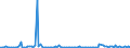 KN 76081090 /Exporte /Einheit = Preise (Euro/Tonne) /Partnerland: Vereinigte Staaten von Amerika /Meldeland: Europäische Union /76081090:Rohre aus Nichtlegiertem Aluminium (Ausg. fr Gas- Oder Flssigkeitsleitungen, mit Formstcken, Verschlussstcken Oder Verbindungsstcken, fr Zivile Luftfahrzeuge Sowie Hohlprofile)