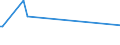 CN 76082010 /Exports /Unit = Prices (Euro/ton) /Partner: Luxembourg /Reporter: European Union /76082010:Tubes and Pipes of Aluminium Alloys, Suitable for Gases or Liquids, With Attached Fittings, for Civil Aircraft (Excl. Hollow Profiles)