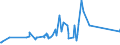 KN 76082020 /Exporte /Einheit = Preise (Euro/Tonne) /Partnerland: Montenegro /Meldeland: Eur27_2020 /76082020:Rohre aus Aluminiumlegierungen, Geschweißt (Ausg. Hohlprofile)