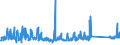 CN 76082089 /Exports /Unit = Prices (Euro/ton) /Partner: Luxembourg /Reporter: Eur27_2020 /76082089:Tubes and Pipes of Aluminium Alloys (Excl. Such Products Welded or not Further Worked Than Extruded, and Hollow Profiles)