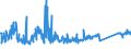 CN 76082089 /Exports /Unit = Prices (Euro/ton) /Partner: Norway /Reporter: Eur27_2020 /76082089:Tubes and Pipes of Aluminium Alloys (Excl. Such Products Welded or not Further Worked Than Extruded, and Hollow Profiles)