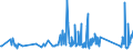 CN 76082089 /Exports /Unit = Prices (Euro/ton) /Partner: Faroe Isles /Reporter: Eur27_2020 /76082089:Tubes and Pipes of Aluminium Alloys (Excl. Such Products Welded or not Further Worked Than Extruded, and Hollow Profiles)