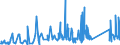 CN 76082089 /Exports /Unit = Prices (Euro/ton) /Partner: Malta /Reporter: Eur27_2020 /76082089:Tubes and Pipes of Aluminium Alloys (Excl. Such Products Welded or not Further Worked Than Extruded, and Hollow Profiles)