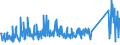 CN 76082089 /Exports /Unit = Prices (Euro/ton) /Partner: Latvia /Reporter: Eur27_2020 /76082089:Tubes and Pipes of Aluminium Alloys (Excl. Such Products Welded or not Further Worked Than Extruded, and Hollow Profiles)