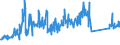 CN 76082089 /Exports /Unit = Prices (Euro/ton) /Partner: Slovakia /Reporter: Eur27_2020 /76082089:Tubes and Pipes of Aluminium Alloys (Excl. Such Products Welded or not Further Worked Than Extruded, and Hollow Profiles)