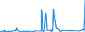 CN 76082089 /Exports /Unit = Prices (Euro/ton) /Partner: Azerbaijan /Reporter: Eur27_2020 /76082089:Tubes and Pipes of Aluminium Alloys (Excl. Such Products Welded or not Further Worked Than Extruded, and Hollow Profiles)