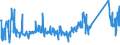 CN 76082089 /Exports /Unit = Prices (Euro/ton) /Partner: Bosnia-herz. /Reporter: Eur27_2020 /76082089:Tubes and Pipes of Aluminium Alloys (Excl. Such Products Welded or not Further Worked Than Extruded, and Hollow Profiles)